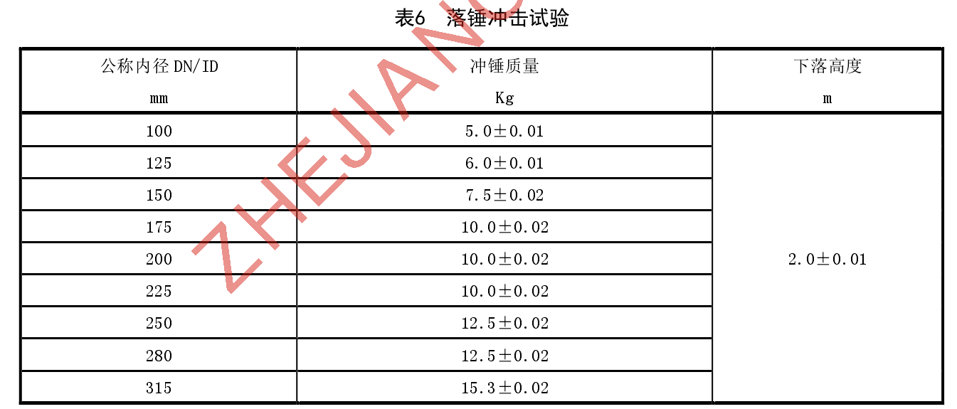 如何選擇電纜導管落錘衝擊試驗機