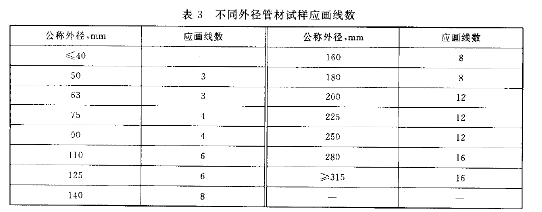 熱塑性塑料管材耐性外衝擊試驗機取樣方法