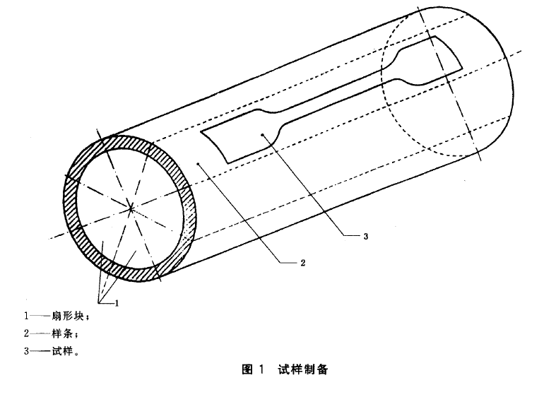 塑料管材拉伸負荷強度測試機取樣要求