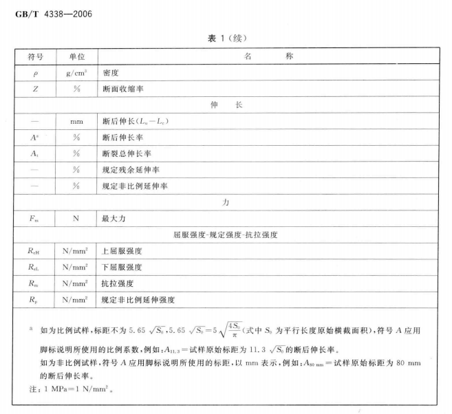 【高溫拉伸試驗】標準-金屬材料一般要求